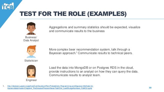 Strata 17 Nyc How To Hire And Test For Data Skills A One Size Fi