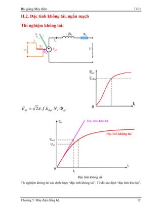 Bài giảng Máy điện TB
Chương 5: Máy điện đồng bộ 12
II.2. Đặc tính không tải, ngắn mạch
Thí nghiệm không tải:
afsdqsaf NkfE Φ= ....2π
Đặc tính không tải
Thí nghiệm không tải xác định được “đặc tính không tải”. Từ đó xác định “đặc tính khe hở”.
U
RajXs
IaIf
Rf
Uf
Φaf
Eaf
n
Uđm
If
Eaf
0
If
Eaf
0
Eaf,δ
If
Uaf
Đặc tính khe hở
Đặc tính không tải
 