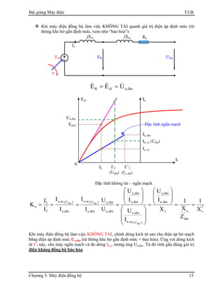 Bài giảng Máy điện TB
Chương 5: Máy điện đồng bộ 15
Khi máy điện đồng bộ làm việc KHÔNG TẢI quanh giá trị điện áp định mức (từ
thông khe hở gần định mức, xem như “bảo hòa”):
đm,aafR UEE &&& ==
Đặc tính không tải – ngắn mạch
*
s
đm
ss
đm,a
đm,a
)U(sc,a
đm,a
đm,a
đm,a
đm,a
đm,a
đm,a
)U(sc,a
đm,a
)U(sc,a
''
f
'
f
n
X
1
Z
X
1
X
I
U
I
U
I
U
U
U
I
I
I
I
I
I
K
đm
đmđm
==








=
















====
Khi máy điện đồng bộ làm việc KHÔNG TẢI, chỉnh dòng kích từ sao cho điện áp hở mạch
bằng điện áp định mức Ua,đm (từ thông khe hở gần định mức = bảo hòa). Ứng với dòng kích
từ I’f này, cho máy ngắn mạch và đo dòng Ia,sc tương ứng Ua,đm. Từ đó tính gần đúng giá trị
điện kháng đồng bộ bảo hòa.
RajXA
Ia
Eaf
n
jXal
ER Uđm
If
Eaf
Ua,đm
Ia
0
Ia, sc (Uđm)
Ia, sc
Eaf,δ
If I’f
(Uđm)
Đặc tính ngắn mạch
Ia, đm
I’’f
(Ia, đm)
 