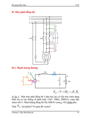 Bài giảng Máy điện TB
Chương 5: Máy điện đồng bộ 19
II. Máy phát đồng bộ
II.1. Mạch tương đương
( ) asaaf IjXRUE &&& +=−
Ví dụ 1: Một máy phát đồng bộ 3 pha hai cực có cấu trúc rotor dạng
hình trụ có các thông số định mức 11kV, 50Hz, 20MVA, cuộn dây
stator nối Y. Điện kháng đồng bộ 5Ω, HSCS=cosϕđm=0,9 chậm pha.
Tính afE& (trị phức)? Vẽ giản đồ vector?
Zt
U
RajXs
Ia It
Tải
If
Rf
Uf
Φaf
Eaf
n
 