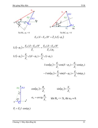 Bài giảng Máy điện TB
Chương 5: Máy điện đồng bộ 21
Tải RL, ϕ2 > 0 Tải RC, ϕ2 < 0
( )221 0 ϕδ −∠=∠−∠ IZEE s
o &
( )
Zs
o
s
o
Z
EE
Z
EE
I
ϕ
δδ
ϕ
∠
∠−∠
=
∠−∠
=−∠
00 2121
2 &
( ) )()( 21
2 Z
s
Z
s Z
E
Z
E
I ϕϕδϕ −∠−−∠=−∠
( ) )cos()cos(cos 21
2 Z
s
Z
s Z
E
Z
E
I ϕϕδϕ −−=
( ) )sin()sin(sin 21
2 Z
s
Z
s Z
E
Z
E
I ϕϕδϕ +−=−
( )
s
a
Z
Z
R
=ϕcos ( )
s
s
Z
Z
X
=ϕsin
s
a
Z
X
R
arctg=α khi Ra << Xs thì αZ ≈ 0.
)cos( 222 ϕIEP =
E1
ReE2
jXsI
I
ϕ2
δ
0
RaI
ZsI
Re
E2
E1
jXsI
I
ϕ2
δ
0
RaI
ZsI
I
0
jXsI
RaI
ZsI
ϕZ
αZ
 