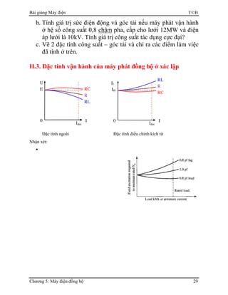 Bài giảng Máy điện TB
Chương 5: Máy điện đồng bộ 29
b. Tính giá trị sức điện động và góc tải nếu máy phát vận hành
ở hệ số công suất 0,8 chậm pha, cấp cho lưới 12MW và điện
áp lưới là 10kV. Tính giá trị công suất tác dụng cực đại?
c. Vẽ 2 đặc tính công suất – góc tải và chỉ ra các điểm làm việc
đã tính ở trên.
II.3. Đặc tính vận hành của máy phát đồng bộ ở xác lập
Đặc tính ngoài Đặc tính điều chỉnh kích từ
Nhận xét:
If
0
R
RL
RC
If0
I
Iđm
I
U
0
R
RL
RCE
Iđm
 