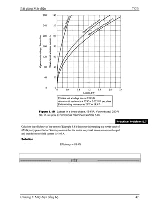 Bài giảng Máy điện TB
Chương 5: Máy điện đồng bộ 42
================= HẾT =======================
 
