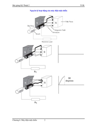Bài giảng Kỹ Thuật 2 TB
Chương 6: Máy điện một chiều 3
Nguyên lý hoạt động của máy điện một chiều
 