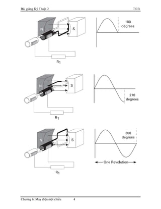 Bài giảng Kỹ Thuật 2 TB
Chương 6: Máy điện một chiều 4
 