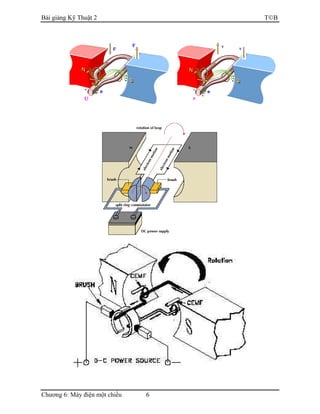 Bài giảng Kỹ Thuật 2 TB
Chương 6: Máy điện một chiều 6
 