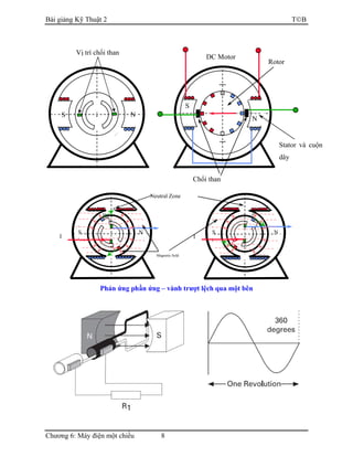 Bài giảng Kỹ Thuật 2 TB
Chương 6: Máy điện một chiều 8
Phản ứng phần ứng – vành trượt lệch qua một bên
Neutral Zone
Magnetic field
N
I
B
F
I
B
S S N
S N
Vị trí chổi than
Stator và cuộn
dây
N
Chổi than
Rotor
DC Motor
S
 