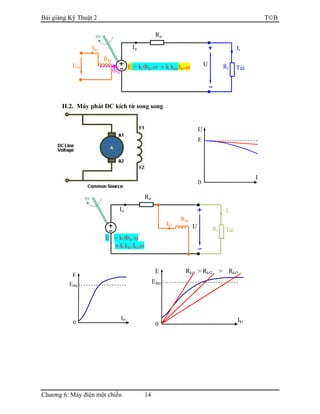Bài giảng Kỹ Thuật 2 TB
Chương 6: Máy điện một chiều 14
II.2. Máy phát DC kích từ song song
Eđm
Ikt
E
0
Ikt
Rt
U
Rư
Iu It
TảiE = k.Φkt.ω ≈ k.kkt.Ikt.ω
Rkt
Ukt
Φkt
ω
Eđm
Ikt
E
0
Rkt1 > Rkt2 > Rkt3
Tải
Ikt
Rt
U
Rư
Iu It
E = k.Φkt.ω
≈ k.kkt.Ikt.ω
Rkt
ω
I
U
0
E
 
