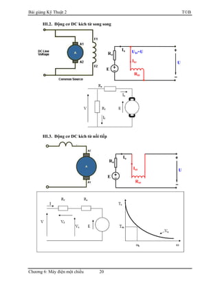 Bài giảng Kỹ Thuật 2 TB
Chương 6: Máy điện một chiều 20
III.2. Động cơ DC kích từ song song
III.3. Động cơ DC kích từ nối tiếp
U
Rư
Iu
E
Int
Rnt
U
Rư
Iu
E
Ikt
Rkt
Ukt=U
 