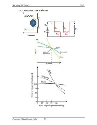 Bài giảng Kỹ Thuật 2 TB
Chương 6: Máy điện một chiều 21
III.3. Động cơ DC kích từ hỗn hợp
U
Rư
Iu
E
Int
Rnt
Ikt
Rkt
 