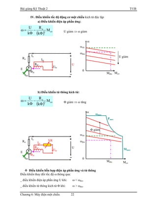 Bài giảng Kỹ Thuật 2 TB
Chương 6: Máy điện một chiều 22
IV. Điều khiển tốc độ động cơ một chiều kích từ độc lập
a) Điều khiển điện áp phần ứng:
( ) co2
u
M
k
R
k
U
Φ
−
Φ
=ω U giảm ⇒ ω giảm
b) Điều khiển từ thông kích từ:
( ) co2
u
M
k
R
k
U
Φ
−
Φ
=ω Φ giảm ⇒ ω tăng
Điều khiển hỗn hợp điện áp phần ứng và từ thông
Điều khiển thay đổi tốc độ ω thông qua:
_ điều khiển điện áp phần ứng U khi: ω < ωđm.
_ điều khiển từ thông kích từ Φ khi: ω > ωđm.
U
Rư
Iu
E
Ikt
Rkt
Ukt
ω
Φkt
VR
Mcơ
ω
0
ωolt
ωđm
Mđm
Φ giảm
Pmax
ωωωωmax
Mmax
U
Rư
Iu
E
Ikt
Rkt
Ukt
ω
Φkt Mcơ
ω
0
ωolt
ωđm
Mđm
U giảm
 
