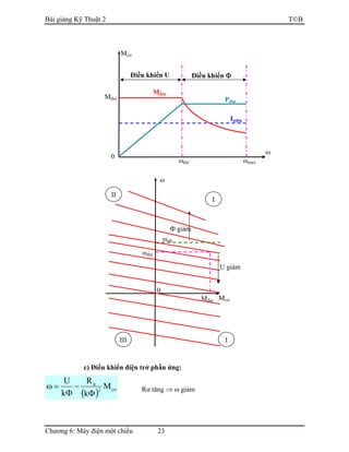 Bài giảng Kỹ Thuật 2 TB
Chương 6: Máy điện một chiều 23
c) Điều khiển điện trở phần ứng:
( ) co2
u
M
k
R
k
U
Φ
−
Φ
=ω Rư tăng ⇒ ω giảm
Mcơ
U giảm
Mđm
ω
0
ωolt
ωđm
Φ giảm
I
II
IIII
ω
Mcơ
0
Mđm
ωđm
Pđm
Iưđm
Mđm
ωmax
Điều khiển U Điều khiển ΦΦΦΦ
 