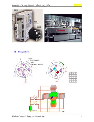 Bài giảng: Các máy điện một chiều và xoay chiều TCBinh
Hình vẽ Chương 5: Động cơ công suất nhỏ 3
VI. Động cơ bước
 