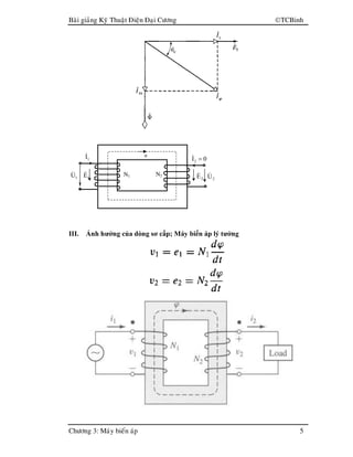 Baøi giaûng Kyõ Thuaät Ñieän Ñaïi Cöông TCBinh
Chöông 3: Maùy bieán aùp 5
ϕ
1I&
1U& N1 N2
0I2 =&
2E&
2U&1E&
III. Ảnh hưởng của dòng sơ cấp; Máy biến áp lý tưởng
 