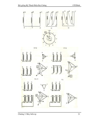 Baøi giaûng Kyõ Thuaät Ñieän Ñaïi Cöông TCBinh
Chöông 3: Maùy bieán aùp 21
 
