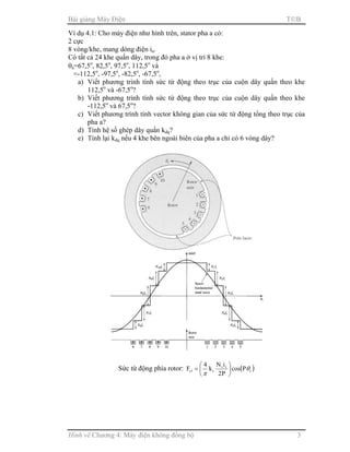 Bài giảng Máy Điện TB
Hình vẽ Chương 4: Máy điện không đồng bộ 3
Ví dụ 4.1: Cho máy điện như hình trên, stator pha a có:
2 cực
8 vòng/khe, mang dòng điện ia.
Có tất cả 24 khe quấn dây, trong đó pha a ở vị trí 8 khe:
θa=67,5o
, 82,5o
, 97,5o
, 112,5o
và
=-112,5o
, -97,5o
, -82,5o
, -67,5o
,
a) Viết phương trình tính sức từ động theo trục của cuộn dây quấn theo khe
112,5o
và -67,5o
?
b) Viết phương trình tính sức từ động theo trục của cuộn dây quấn theo khe
-112,5o
và 67,5o
?
c) Viết phương trình tính vector không gian của sức từ động tổng theo trục của
pha a?
d) Tính hệ số ghép dây quấn kdq?
e) Tính lại kdq nếu 4 khe bên ngoài biên của pha a chỉ có 6 vòng dây?
Sức từ động phía rotor: ( )r
rr
r1r Pcos
P2
iN
k
4
F θ
π






=
 