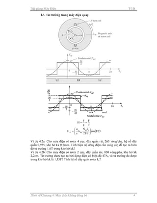 Bài giảng Máy Điện TB
Hình vẽ Chương 4: Máy điện không đồng bộ 4
I.3. Từ trường trong máy điện quay
δ
F
g
F
H ==
( )θ
δπ
Pcos
P2
iN
k
4
H aph
dq1a 





=
Ví dụ 4.2a: Cho máy điện có rotor 4 cực, dây quấn rải, 263 vòng/pha, hệ số dây
quấn 0,935, khe hở kk 0,7mm. Tính biện độ dòng điện cần cung cấp để tạo ra biên
độ từ trường 1,6T trong khe hở kk?
Ví dụ 4.2b: Cho máy điện có rotor 2 cực, dây quấn rải, 830 vòng/pha, khe hở kk
2,2cm. Từ trường được tạo ra bởi dòng điện có biện độ 47A, và từ trường đo được
trong khe hở kk là 1,35T? Tính hệ số dây quấn rotor kr?
 