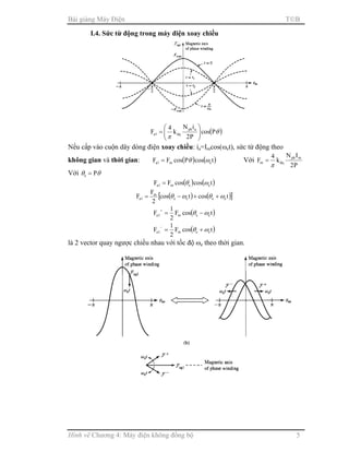 Bài giảng Máy Điện TB
Hình vẽ Chương 4: Máy điện không đồng bộ 5
I.4. Sức từ động trong máy điện xoay chiều
( )θ
π
Pcos
P2
iN
k
4
F aph
dq1a 





=
Nếu cấp vào cuộn dây dòng điện xoay chiều: ia=Imcos(ωet), sức từ động theo
không gian và thời gian: ( ) ( )tcosPcosFF em1a ωθ= Với
P2
IN
k
4
F mph
dqm
π
=
Với θθ Pe =
( ) ( )tcoscosFF eem1a ωθ=
( ) ( )[ ]tcostcos
2
F
F eeee
m
1a ωθωθ ++−=
( )tcosF
2
1
F eem1a ωθ −=
+
( )tcosF
2
1
F eem1a ωθ +=
−
là 2 vector quay ngược chiều nhau với tốc độ ωe theo thời gian.
 
