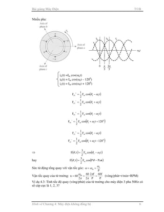 Bài giảng Máy Điện TB
Hình vẽ Chương 4: Máy điện không đồng bộ 6
Nhiều pha:
( )tcosF
2
1
F eem1a ωθ −=
+
( )tcosF
2
1
F eem1a ωθ +=
−
( )tcosF
2
1
F eem1b ωθ −=
+
( )0
eem1b 120tcosF
2
1
F ++=
−
ωθ
( )tcosF
2
1
F eem1c ωθ −=
+
( )0
eem1c 120tcosF
2
1
F −+=
−
ωθ
⇒ ( ) ( )tcosF
2
3
t,F eem ωθθ −=
hay ( ) ( )tPPcosF
2
3
t,F m ωθθ −=
Sức từ động tổng quay với vận tốc góc:
P
e
m
ω
ωω ==
Vận tốc quay của từ trường:
P
f60
P
f2
2
60
2
60n m
===
π
ππ
ω
(vòng/phút=r/min=RPM)
Ví dụ 4.3: Tính tốc độ quay (vòng/phút) của từ trường cho máy điện 3 pha 50Hz có
số cáp cực là 1, 2, 3?
ia(t) =Im cos(ωet)
ib(t) = Im cos(ωet – 1200
)
ic(t) = Im cos(ωet + 1200
)
 