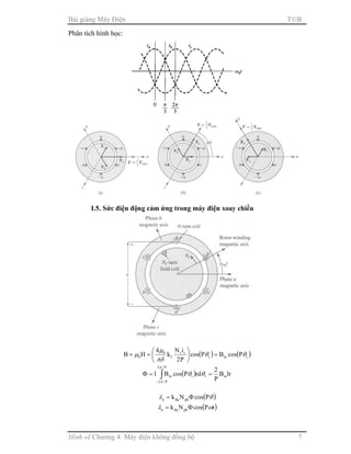 Bài giảng Máy Điện TB
Hình vẽ Chương 4: Máy điện không đồng bộ 7
Phân tích hình học:
I.5. Sức điện động cảm ứng trong máy điện xoay chiều
( ) ( )rmr
rr
f
0
0 PcosBPcos
P2
iN
k
4
HB θθ
πδ
µ
µ =





==
( ) lrB
P
2
rdPcosBl mrr
P/2
P/2
m ==Φ ∫−
θθ
π
π
( )θλ PcosNk phdqa Φ=
( )tPcosNk phdqa ωλ Φ=
 