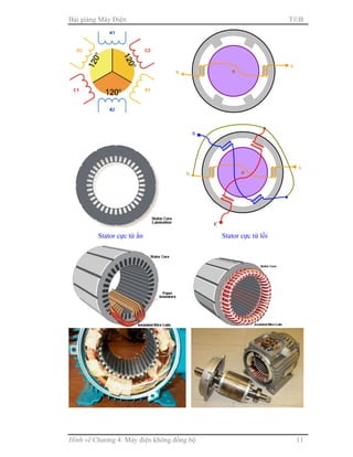 Bài giảng Máy Điện TB
Hình vẽ Chương 4: Máy điện không đồng bộ 11
Stator cực từ ẩn Stator cực từ lồi
A
B
C
N
A
N
 