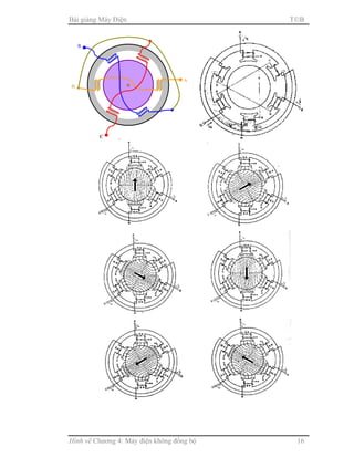 Bài giảng Máy Điện TB
Hình vẽ Chương 4: Máy điện không đồng bộ 16
A
B
C
N
 