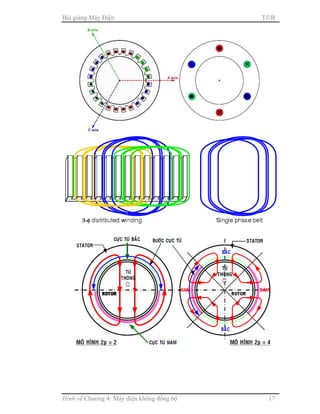 Bài giảng Máy Điện TB
Hình vẽ Chương 4: Máy điện không đồng bộ 17
 