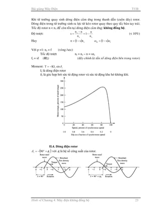Bài giảng Máy Điện TB
Hình vẽ Chương 4: Máy điện không đồng bộ 23
Khi töø tröôøng quay sinh doøng ñieän caûm öùng trong thanh daãn (cuoän daây) rotor.
Doøng ñieän trong töø tröôøng sinh ra löïc töø keùo rotor quay theo quy taéc baøn tay traùi.
Toác ñoä rotor n < n1 ñeå coøn toàn taïi doøng ñieän caûm öùng: khoâng ñoàng boä.
Ñoä tröôït:
ss
s
n
n
1
n
nn
s −=
−
= (< 10%)
Hay ( ) sns1n −= ( ) sm s1 ωω −=
Vôùi p =1: ns = f (voøng /sec)
Toác ñoä tröôït nr = ns – n = sns
fr = sf (Hz) (ñaây chính laø taàn soá doøng ñieän beân trong rotor)
Moment: rr sinKIT δ−=
Ir là dòng điện rotor
δr là góc hợp bởi sức từ động rotor và sức từ động khe hở không khí.
II.4. Dòng điện rotor
( )r
o
r 90 φδ +−= với rφ là hệ số công suất của rotor.
 