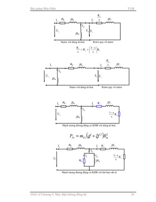 Bài giảng Máy Điện TB
Hình vẽ Chương 4: Máy điện không đồng bộ 26
'
r
'
r
'
r
R
s
s1
R
s
R





 −
+=
Rs jXs
sE&
sU&
Stator với dòng từ hoá
mI&
jXm
s
R'
r
jX’r
'
rE&
'
rI&
Rotor quy về stator
sI&
Rs
sI& jXs
sU&
Mạch tương đương động cơ KĐB với dòng từ hoá
mI&
jXm
jX’r'
rI& '
rR
'
rR
s
s1−
Rs
sI& jXs
sU&
'
rI& '
rR jX’r
Mạch tương đương động cơ KĐB với tổn hao sắt từ
'
rR
s
s1−
Rc jXm
mI&
cI&
ϕI&
Rs
sI& jXs
sE&
sU&
Stator với dòng từ hoá
mI&
jXm
s
R'
r
jX’r
'
rE&
'
rI&
Rotor quy về stator
 