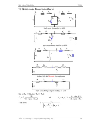 Bài giảng Máy Điện TB
Hình vẽ Chương 4: Máy điện không đồng bộ 30
VI. Đặc tính cơ của động cơ không đồng bộ
Giả sử Rm << Xm (hay Rc >> Xm):
( )mss
m
st
XXjR
X.j
UU
++
= && và
( )
( )mss
mss
ttt
XXjR
X.jX.jR
X.jRZ
++
+
=+=
Tính được:
( )'
rs
'
r
s
s'
r
XXj
s
R
R
U
I
++





+
=
Rs
sI& jXs
sU&
mI&
jXm
jX’r'
rI& '
rR
'
rR
s
s1−
Rs
sI& jXs
sU&
'
rI& '
rR jX’r
Mạch tương đương động cơ KĐB
'
rR
s
s1−
RFe jXm
mI&
FeI&
Rs
sI& jXs
Rm
mI&
sU&
jXm
'
rI& '
rR jX’r
Mạch tương đương của động cơ KĐB
'
rR
s
s1−
Rt jXt
tU&
tI&
s
R'
r
jX’r
Sử dụng biến đổi Thevenin cho mạch stator
Rs jXs
sU&
'
rI&
s
R'
r
jX’r
Mạch tương đương đơn giản của động cơ KĐB
 