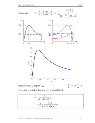 Bài giảng Máy Điện TB
Hình vẽ Chương 4: Máy điện không đồng bộ 31
Momen quay
( )
( )
( )2'
rt
2'
r
t
'
r2
t
s
đt
s
dt
s
dtco
co
XX
s
R
R
s
R
U3
1
T
P
s1
Ps1P
T
++





+






===
−
−
==
ωωωω
0 0.2 0.4 0.6 0.8 1
0
0.5
1
1.5
2
2.5
3
3.5
s
Te
(Nm)
Độ trượt tới hạn: sp ứng với Tmax 0
ds
dT
= , hay 0
dn
dT
=
Tuyến tính: tỷ lệ thuận ở đoạn s≈0, và tỷ lệ nghịch khi s≈1.
( )2'
rt
2
t
'
r
p
XXR
R
s
++
=
( )2'
rt
2
tt
2
t
s
max
XXRR
U
2
3
1
T
+++
=
ω
0 s1sp
Tst
Tmax
T
0 nnr
Tst
Tmax
T
nsnp
Trate
TL
A
T
 