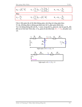 Bài giảng Máy Điện TB
Hình vẽ Chương 4: Máy điện không đồng bộ 39
2
bl
2
blbl PSQ −=














=





= 2
bls
bl
bl
n
bl
bl
n
n
I3
Q
f
f
X
f
f
X 2
bls
bl
bln
I3
P
RR ==
Hay:
bl
bl
bl
I
U
Z = 2
bl
2
blbl
bl
n
n RZX
f
f
X −=





= 2
bls
bl
bln
I3
P
RR ==
Chú ý: Khi giảm tần số thì điện kháng giảm, nên tổng trở cũng giảm theo.
Vì vậy, để dòng điện In không quá định mức thì Un phải giảm nhiều hơn.
Và vì từ thông không đổi nên Rm = const, trong khi Xm giảm đi, việc bỏ qua Rm dẫn
đến sai số lớn hơn! Hơn nữa, vì Xm giảm đi nên điều kiện R’r << Xm cần phải xem
xét.
Rs
sI& jXs
Rm
mI&
sU&
jXm
m
'
r II && >>
'
rR jX’r
Ngắn mạch: n=0: s=1, Pcơ = 0
'
rR
s
s1−
Rs jXs
nU&
nI& '
rR jX’r
Ngắn mạch: n=0: s=1, Pcơ = 0
 