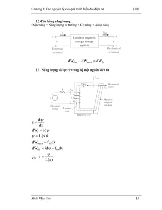 Chương I: Các nguyên lý của quá trình biến đổi điện cơ TB
Slide Máy điện I.3
I.2.Cân bằng năng lượng
Điện năng = Năng lượng từ trường + Cơ năng + Nhiệt năng
fldmechelec dWdWdW =−
I.3. Năng lượng và lực từ trong hệ một nguồn kích từ
dt
d
e
ψ
=
ψiddWe =
i)x(L=ψ
dxfdW fldmech =
dxfiddW fldfld −= ψ
Với
)x(L
i
ψ
=
 