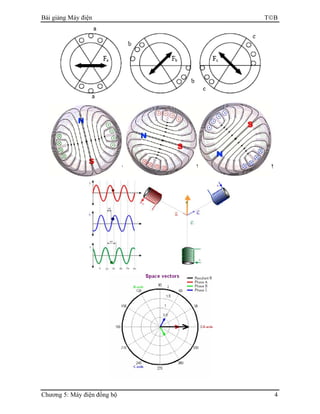 Bài giảng Máy điện TB
Chương 5: Máy điện đồng bộ 4
 