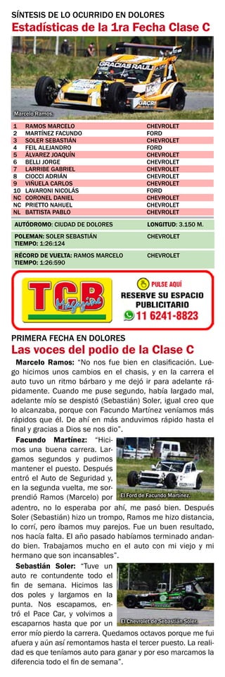 Marcelo Ramos.
1	 RAMOS MARCELO	 CHEVROLET
2	 MARTÍNEZ FACUNDO	 FORD
3	 SOLER SEBASTIÁN	 CHEVROLET
4	 FEIL ALEJANDRO	 FORD
5	 ÁLVAREZ JOAQUÍN	 CHEVROLET
6	 BELLI JORGE	 CHEVROLET
7	 LARRIBE GABRIEL	 CHEVROLET
8	 CIOCCI ADRIÁN	 CHEVROLET
9	 VIÑUELA CARLOS	 CHEVROLET
10	 LAVARONI NICOLÁS	 FORD
NC	 CORONEL DANIEL	 CHEVROLET
NC	 PRIETTO NAHUEL	 CHEVROLET
NL	 BATTISTA PABLO	 CHEVROLET
SÍNTESIS DE LO OCURRIDO EN DOLORES
Estadísticas de la 1ra Fecha Clase C
AUTÓDROMO: CIUDAD DE DOLORES 	 LONGITUD: 3.150 M.
POLEMAN: SOLER SEBASTIÁN	 CHEVROLET	
TIEMPO: 1:26:124
RÉCORD DE VUELTA: RAMOS MARCELO	 CHEVROLET	
TIEMPO: 1:26:590
Marcelo Ramos: “No nos fue bien en clasificación. Lue-
go hicimos unos cambios en el chasis, y en la carrera el
auto tuvo un ritmo bárbaro y me dejó ir para adelante rá-
pidamente. Cuando me puse segundo, había largado mal,
adelante mío se despistó (Sebastián) Soler, igual creo que
lo alcanzaba, porque con Facundo Martínez veníamos más
rápidos que él. De ahí en más anduvimos rápido hasta el
final y gracias a Dios se nos dio”.
El Ford de Facundo Martínez.
El Chevrolet de Sebastián Soler.
PRIMERA FECHA EN DOLORES
Las voces del podio de la Clase C
Facundo Martínez: “Hici-
mos una buena carrera. Lar-
gamos segundos y pudimos
mantener el puesto. Después
entró el Auto de Seguridad y,
en la segunda vuelta, me sor-
prendió Ramos (Marcelo) por
adentro, no lo esperaba por ahí, me pasó bien. Después
Soler (Sebastián) hizo un trompo, Ramos me hizo distancia,
lo corrí, pero íbamos muy parejos. Fue un buen resultado,
nos hacía falta. El año pasado habíamos terminado andan-
do bien. Trabajamos mucho en el auto con mi viejo y mi
hermano que son incansables”.
Sebastián Soler: “Tuve un
auto re contundente todo el
fin de semana. Hicimos las
dos poles y largamos en la
punta. Nos escapamos, en-
tró el Pace Car, y volvimos a
escaparnos hasta que por un
error mío pierdo la carrera. Quedamos octavos porque me fui
afuera y aún así remontamos hasta el tercer puesto. La reali-
dad es que teníamos auto para ganar y por eso marcamos la
diferencia todo el fin de semana”.
 