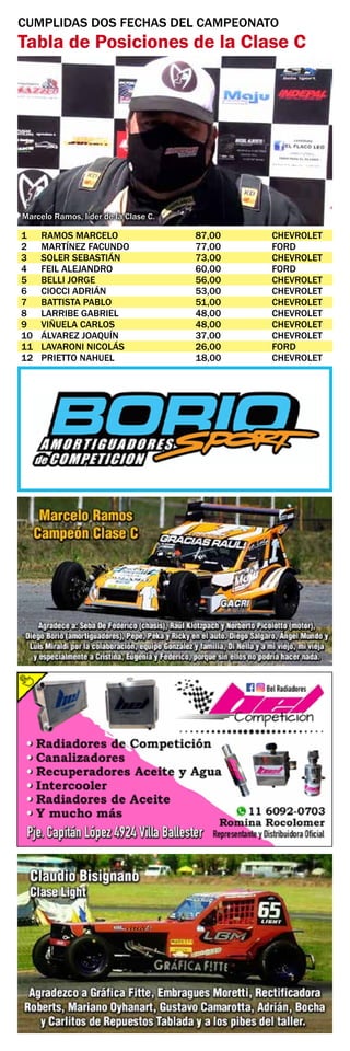 CUMPLIDAS DOS FECHAS DEL CAMPEONATO
Tabla de Posiciones de la Clase C
1	 RAMOS MARCELO	 87,00	 CHEVROLET
2	 MARTÍNEZ FACUNDO	 77,00	 FORD
3	 SOLER SEBASTIÁN	 73,00	 CHEVROLET
4	 FEIL ALEJANDRO	 60,00	 FORD
5	 BELLI JORGE	 56,00	 CHEVROLET
6	 CIOCCI ADRIÁN	 53,00	 CHEVROLET
7	 BATTISTA PABLO	 51,00	 CHEVROLET
8	 LARRIBE GABRIEL	 48,00	 CHEVROLET
9	 VIÑUELA CARLOS	 48,00	 CHEVROLET
10	 ÁLVAREZ JOAQUÍN	 37,00	 CHEVROLET
11	 LAVARONI NICOLÁS	 26,00	 FORD
12	 PRIETTO NAHUEL	 18,00	 CHEVROLET
AMarcelo Ramos, líder de la Clase C.
 