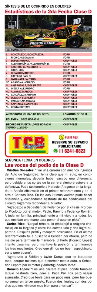 Cristian González.
1	 GONZÁLEZ C./GONZÁLEZ H.	 FORD
2	 RICO C./ABDALA M.	 FORD
3	 LOPES HORACIO	 CHEVROLET
4	 ALBARRACÍN A./ALBARRACÍN B.	 FORD
5	 AMBROSI G./AMBROSI P.	 CHEVROLET
6	 FIORE LUIS	 CHEVROLET
7	 HIDALGO MAURICIO	 FORD
8	 CAFFARO PABLO	 CHEVROLET
9	 OYHANART LAUTARO	 FORD
NC	 ARAGONA HORACIO	 FORD
NL	 AMBROSIO F./DEL PRETE	 CHEVROLET
NL	 INELLA ALEJANDRO	 FORD
NL	 ÁLVAREZ MARCOS	 CHEVROLET
NL	 GONZÁLEZ MARIANO	 CHEVROLET
NL	 OLIVERA SEBASTIÁN	 CHEVROLET
NL	 PAULARENA MIGUEL	 CHEVROLET
NL	 SAPIENZA JUAN PABLO	 CHEVROLET
NL	 COSTA GUSTAVO	 CHEVROLET
SÍNTESIS DE LO OCURRIDO EN DOLORES
Estadísticas de la 2da Fecha Clase D
AUTÓDROMO: CIUDAD DE DOLORES 	 LONGITUD: 3.150 M.
POLEMAN: LOPES HORACIO	 CHEVROLET
RÉCORD DE VUELTA: LOPES HORACIO	 CHEVROLET	
TIEMPO: 1:27:760
SEGUNDA FECHA EN DOLORES
Las voces del podio de la Clase D
Cristian González: “Fue una carrera con muchos ingresos
del Auto de Seguridad. Tenía claro que mi auto, en condi-
ciones normales, debería haber sacado una diferencia,
pero debido a los cortes de la carrera siempre estuve a la
defensiva. Pude sostenerlo a Horacio (Aragona) en la larga-
da, a Adrián Albarracín en el primer relanzamiento y en el
otro a Carlitos Rico. En las dos últimas vueltas pude hacer
diferencia y, cuidándome bastante de las condiciones del
circuito, logramos redondear el triunfo”.
“Agradezco a Sebastián De Federico por el chasis, Norber-
to Picolotto por el motor, Pablo, Ramiro y Federico Román.
A toda mi familia, principalmente a mi viejo y a todos los
que nos dan una mano para poner el auto en pista”.
Carlos Rico: “Largué tercero, lo emparejé a Aragona (Ho-
racio) en la largada y entre las curvas uno y dos logré su-
perarlo. Después perdí y recuperé posiciones. En el último
relanzamiento fui a buscarlo a Cristian por afuera, pero no
me dio para terminar la maniobra. El Portu (Horacio Lopes)
intentó pasarme, pero mantuve la posición y terminamos
los tres muy juntos. Creo que dimos un buen espectáculo,
corto pero bueno”.
“Agradezco a Fabián y Javier Dorso, que se laburaron
todo, porque tuvimos que desarmar medio auto. A Sebas-
tián Lepera por el motor y Amortiguadores Jorsa”.
Horacio Lopes: “Fue una carrera atípica, donde también
largué bastante bien, pero el Pace Car nos paró seguir
avanzado. Creo que tenía para un poco más, pero fue bue-
no sumar un tercer puesto. Fueron dos finales, con dos po-
dios que nos vinieron muy bien para arrancar”.
 