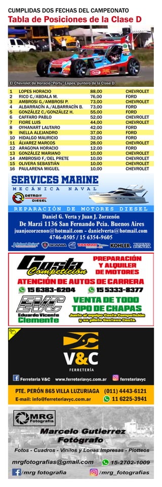 CUMPLIDAS DOS FECHAS DEL CAMPEONATO
Tabla de Posiciones de la Clase D
1	 LOPES HORACIO	 88,00	 CHEVROLET
2	 RICO C./ABDALA M.	 76,00	 FORD
3	 AMBROSI G./AMBROSI P.	 73,00	 CHEVROLET
4	 ALBARRACÍN A./ALBARRACÍN B.	 73,00	 FORD
5	 GONZÁLEZ C./GONZÁLEZ H.	 55,00	 FORD
6	 CAFFARO PABLO	 52,00	 CHEVROLET
7	 FIORE LUIS	 44,00	 CHEVROLET
8	 OYHANART LAUTARO	 42,00	 FORD
9	 INELLA ALEJANDRO	 37,00	 FORD
10	 HIDALGO MAURICIO	 32,00	 FORD
11	 ÁLVAREZ MARCOS	 28,00	 CHEVROLET
12	 ARAGONA HORACIO	 12,00	 FORD
13	 GONZÁLEZ MARIANO	 10,00	 CHEVROLET
14	 AMBROSIO F./DEL PRETE	 10,00	 CHEVROLET
15	 OLIVERA SEBASTIÁN	 10,00	 CHEVROLET
16	 PAULARENA MIGUEL	 10,00	 CHEVROLET
El Chevrolet de Horacio “Portu” Lopes, puntero de la Clase D.
 