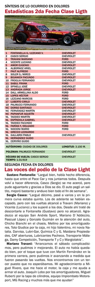 Gustavo Fontanella.
1	 FONTANELLA G./LEZCANO V.	 CHEVROLET
2	 CASCO SERGIO	 CHEVROLET
3	 TRAVANI MARIANO	 FORD
4	 VICENTE LUCIANO	 CHEVROLET
5	 AMOR EUGENIO	 CHEVROLET
6	 ALBORNOZ ARIEL	 CHEVROLET
7	 FAUT ALFREDO	 FORD
8	 SOLER S./MIRCO	 CHEVROLET
9	 BOJANICH FACUNDO	 CHEVROLET
10	 FROGLIA FERNANDO	 CHEVROLET
11	 SABUL FRANK	 FORD
12	 SPINELLI JOSÉ	 CHEVROLET
13	 ANDRADA JORGE	 CHEVROLET
14	 DALL ARMELLINA ALDO	 FORD
15	 LOPES HÉCTOR	 FORD
16	 LEZCANO MARCOS	 FORD
17	 LUBERTO CIRILO	 CHEVROLET
18	 PALMUCCI FERNANDO	 CHEVROLET
NC	 DORSO SANTIAGO	 CHEVROLET
NC	 FERNÁNDEZ MARTÍN	 CHEVROLET
NC	 PAPANFUR AGUSTÍN	 CHEVROLET
NL	 TADDEO MARTÍN	 CHEVROLET
NL	 ESPÍNDOLA GABRIEL	 CHEVROLET
NL	 TADDEO FACUNDO	 FORD
NL	 FARÍAS F./DELGADO	 FORD
NL	 NOCIONI MARIO	 FORD
NL	 GRECCO LEONARDO	
NL	 GALLARDI PABLO	 CHEVROLET
NL	 HERNÁNDEZ GUIDO	
NL	 CERVIÑO GUIDO
SÍNTESIS DE LO OCURRIDO EN DOLORES
Estadísticas 2da Fecha Clase Ligth
AUTÓDROMO: CIUDAD DE DOLORES 	 LONGITUD: 3.150 M.
POLEMAN: PALMUCCI FERNANDO	 CHEVROLET
RÉCORD DE VUELTA: CASCO SERGIO	 CHEVROLET	
TIEMPO: 1:31:919
Gustavo Fontanella: “Largué bien, había hecho diferencia,
hasta que entro el Pace Car y nos juntamos todos. Después
volví a hacer diferencia, Casco (Sergio) se me acercó, pero
pude aguantarlo y gracias a Dios se dio. El auto pegó un sal-
tito, mejoró bastante y anduvo bien todo el fin de semana”.
Sergio Casco: “Largué décimo, pasé a varios y en la pri-
mera curva estaba quinto. Los de adelante se habían es-
capado, pero con las vueltas alcancé a Travani (Mariano) y
Vicente (Luciano) y los superé a los dos. Desde ahí traté de
descontarle a Fontanella (Gustavo) pero no alcanzó. Agra-
dezco al equipo San Andrés Sport, Mariano D´Addezzio,
Pascual López y Gonzalo Guzmán en la atención del auto,
Chicho Bianchi en el chasis, Mellino por los amortiguado-
res, Toto Giudice por la caja, mi hijo Valentino, mi novia Na-
talia. Darvisa, Lubri-Gar, Química C y G, Maidana Propieda-
des, CAF aberturas, Lubricantes Pacheco, Transporte Mála-
ga, Damy Competición, Transporte T y C y Margiolakis”.
Mariano Travani: “Arrancamos el sábado complicadísi-
mos, pero pudimos ir mejorando. El auto no había queda-
do bien, por el toque que tuve con Martín Fernández en la
primera carrera, pero pudimos ir avanzando a medida que
fueron pasando las vueltas. Nos encontramos con un ter-
cer puesto que no esperábamos. Mi agradecimiento a Mi-
guel Rivero, que me hace el motor, la caja y me ayuda a
armar el auto. Joaquín Lobo por los amortiguadores, Miguel
Ruberti por la tapa de cilindros, equipo Impiombato Motors-
port, MG Racing y muchos más que me ayudan”
SEGUNDA FECHA EN DOLORES
Las voces del podio de la Clase Light
 