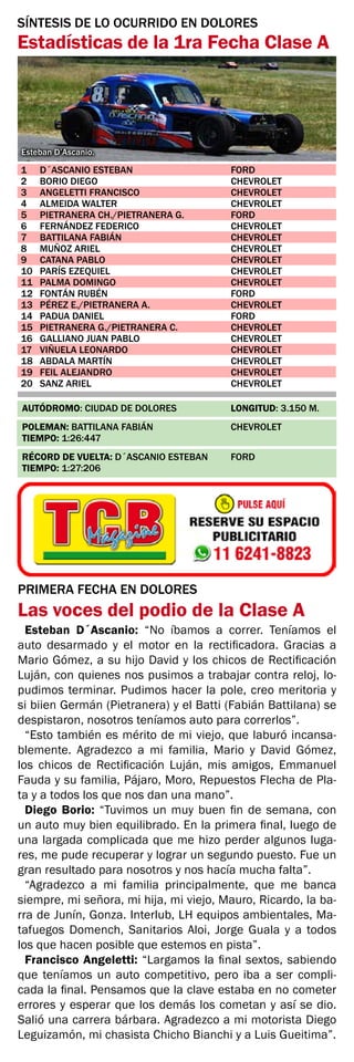 Esteban D’Ascanio.
1	 D´ASCANIO ESTEBAN	 FORD
2	 BORIO DIEGO	 CHEVROLET
3	 ANGELETTI FRANCISCO	 CHEVROLET
4	 ALMEIDA WALTER	 CHEVROLET
5	 PIETRANERA CH./PIETRANERA G.	 FORD
6	 FERNÁNDEZ FEDERICO	 CHEVROLET
7	 BATTILANA FABIÁN	 CHEVROLET
8	 MUÑOZ ARIEL	 CHEVROLET
9	 CATANA PABLO	 CHEVROLET
10	 PARÍS EZEQUIEL	 CHEVROLET
11	 PALMA DOMINGO	 CHEVROLET
12	 FONTÁN RUBÉN	 FORD
13	 PÉREZ E./PIETRANERA A.	 CHEVROLET
14	 PADUA DANIEL	 FORD
15	 PIETRANERA G./PIETRANERA C.	 CHEVROLET
16	 GALLIANO JUAN PABLO	 CHEVROLET
17	 VIÑUELA LEONARDO	 CHEVROLET
18	 ABDALA MARTÍN	 CHEVROLET
19	 FEIL ALEJANDRO	 CHEVROLET
20	 SANZ ARIEL	 CHEVROLET
SÍNTESIS DE LO OCURRIDO EN DOLORES
Estadísticas de la 1ra Fecha Clase A
AUTÓDROMO: CIUDAD DE DOLORES 	 LONGITUD: 3.150 M.
POLEMAN: BATTILANA FABIÁN	 CHEVROLET	
TIEMPO: 1:26:447
RÉCORD DE VUELTA: D´ASCANIO ESTEBAN	 FORD	
TIEMPO: 1:27:206
PRIMERA FECHA EN DOLORES
Las voces del podio de la Clase A
Esteban D´Ascanio: “No íbamos a correr. Teníamos el
auto desarmado y el motor en la rectificadora. Gracias a
Mario Gómez, a su hijo David y los chicos de Rectificación
Luján, con quienes nos pusimos a trabajar contra reloj, lo-
pudimos terminar. Pudimos hacer la pole, creo meritoria y
si biien Germán (Pietranera) y el Batti (Fabián Battilana) se
despistaron, nosotros teníamos auto para correrlos”.
“Esto también es mérito de mi viejo, que laburó incansa-
blemente. Agradezco a mi familia, Mario y David Gómez,
los chicos de Rectificación Luján, mis amigos, Emmanuel
Fauda y su familia, Pájaro, Moro, Repuestos Flecha de Pla-
ta y a todos los que nos dan una mano”.
Diego Borio: “Tuvimos un muy buen fin de semana, con
un auto muy bien equilibrado. En la primera final, luego de
una largada complicada que me hizo perder algunos luga-
res, me pude recuperar y lograr un segundo puesto. Fue un
gran resultado para nosotros y nos hacía mucha falta”.
“Agradezco a mi familia principalmente, que me banca
siempre, mi señora, mi hija, mi viejo, Mauro, Ricardo, la ba-
rra de Junín, Gonza. Interlub, LH equipos ambientales, Ma-
tafuegos Domench, Sanitarios Aloi, Jorge Guala y a todos
los que hacen posible que estemos en pista”.
Francisco Angeletti: “Largamos la final sextos, sabiendo
que teníamos un auto competitivo, pero iba a ser compli-
cada la final. Pensamos que la clave estaba en no cometer
errores y esperar que los demás los cometan y así se dio.
Salió una carrera bárbara. Agradezco a mi motorista Diego
Leguizamón, mi chasista Chicho Bianchi y a Luis Gueitima”.
 