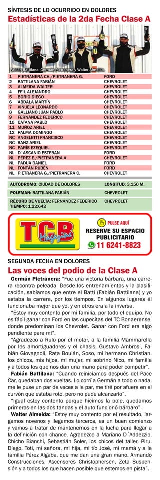 Fabián Battilana, Germán Pietranera y Walter Almeida.
1	 PIETRANERA CH./PIETRANERA G.	 FORD
2	 BATTILANA FABIÁN	 CHEVROLET
3	 ALMEIDA WALTER	 CHEVROLET
4	 FEIL ALEJANDRO	 CHEVROLET
5	 BORIO DIEGO	 CHEVROLET
6	 ABDALA MARTÍN	 CHEVROLET
7	 VIÑUELA LEONARDO	 CHEVROLET
8	 GALLIANO JUAN PABLO	 CHEVROLET
9	 FERNÁNDEZ FEDERICO	 CHEVROLET
10	 CATANA PABLO	 CHEVROLET
11	 MUÑOZ ARIEL	 CHEVROLET
12	 PALMA DOMINGO	 CHEVROLET
NC	 ANGELETTI FRANCISCO	 CHEVROLET
NC	 SANZ ARIEL	 CHEVROLET
NC	 PARÍS EZEQUIEL	 CHEVROLET
NL	 D´ASCANIO ESTEBAN	 FORD
NL	 PÉREZ E./PIETRANERA A.	 CHEVROLET
NL	 PADUA DANIEL	 FORD
NL	 FONTÁN RUBÉN	 FORD
NL	 PIETRANERA G./PIETRANERA C.	 CHEVROLET
SÍNTESIS DE LO OCURRIDO EN DOLORES
Estadísticas de la 2da Fecha Clase A
AUTÓDROMO: CIUDAD DE DOLORES 	 LONGITUD: 3.150 M.
POLEMAN: BATTILANA FABIÁN	 CHEVROLET
RÉCORD DE VUELTA: FERNÁNDEZ FEDERICO	 CHEVROLET	
TIEMPO: 1:22:642
SEGUNDA FECHA EN DOLORES
Las voces del podio de la Clase A
Germán Pietranera: “Fue una victoria bárbara, una carre-
ra recontra peleada. Desde los entrenamientos y la clasifi-
cación, sabíamos que entre el Batti (Fabián Battilana) y yo
estaba la carrera, por los tiempos. En algunos lugares él
funcionaba mejor que yo, y en otros era a la inversa.
“Estoy muy contento por mi familia, por todo el equipo. No
es fácil ganar con Ford en las cupecitas del TC Bonaerense,
donde predominan los Chevrolet. Ganar con Ford era algo
pendiente para mí”.
“Agradezco a Rulo por el motor, a la familia Mammarella
por los amortiguadores y el chasis, Gustavo Ambrosi, Fa-
bián Giovagnoli, Rata Boulán, Soso, mi hermano Christian,
los chicos, mis hijos, mi mujer, mi sobrino Nico, mi familia
y a todos los que nos dan una mano para poder competir”.
Fabián Battilana: “Cuando reiniciamos después del Pace
Car, quedaban dos vueltas. Lo corrí a Germán a todo o nada,
me le puse un par de veces a la par, me tiré por afuera en el
curvón que estaba roto, pero no pude alcanzarlo”.
“Igual estoy contento porque hicimos la pole, quedamos
primeros en las dos tandas y el auto funcionó bárbaro”.
Walter Almeida: “Estoy muy contento por el resultado, lar-
gamos novenos y llegamos terceros, es un buen comienzo
y vamos a tratar de mantenernos en la lucha para llegar a
la definición con chance. Agradezco a Mariano D´Addezzio,
Chicho Bianchi, Sebastián Soler, los chicos del taller, Piru,
Diego, Toti, mi señora, mi hija, mi tío José, mi mamá y a la
familia Pérez Algaba, que me dan una gran mano. Armando
Construcciones, Ascensores Christophersen, Zeta Suspen-
sión y a todos los que hacen posible que estemos en pista”.
 