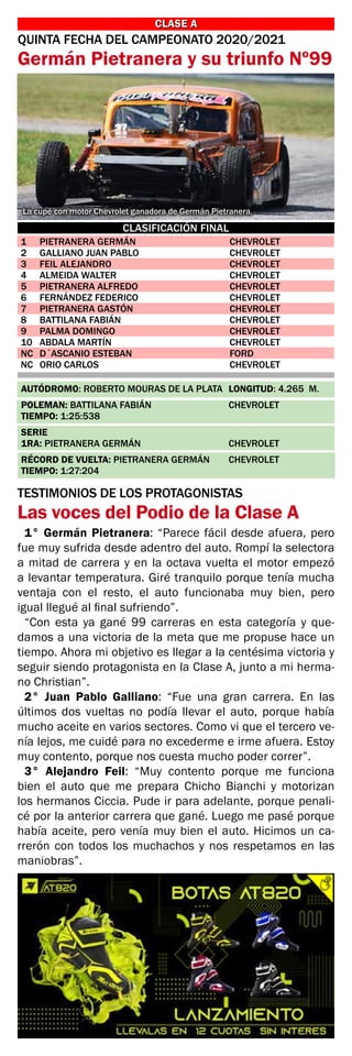 CLASE A
CLASE A
La cupé con motor Chevrolet ganadora de Germán Pietranera.
QUINTA FECHA DEL CAMPEONATO 2020/2021
Germán Pietranera y su triunfo Nº99
1	 PIETRANERA GERMÁN	 CHEVROLET
2	 GALLIANO JUAN PABLO	 CHEVROLET
3	 FEIL ALEJANDRO	 CHEVROLET
4	 ALMEIDA WALTER	 CHEVROLET
5	 PIETRANERA ALFREDO	 CHEVROLET
6	 FERNÁNDEZ FEDERICO	 CHEVROLET
7	 PIETRANERA GASTÓN	 CHEVROLET
8	 BATTILANA FABIÁN	 CHEVROLET
9	 PALMA DOMINGO	 CHEVROLET
10	 ABDALA MARTÍN	 CHEVROLET
NC	 D´ASCANIO ESTEBAN	 FORD
NC	 ORIO CARLOS	 CHEVROLET
AUTÓDROMO: ROBERTO MOURAS DE LA PLATA 	LONGITUD: 4.265 M.
POLEMAN: BATTILANA FABIÁN	 CHEVROLET	
TIEMPO: 1:25:538
SERIE
1RA: PIETRANERA GERMÁN	 CHEVROLET
RÉCORD DE VUELTA: PIETRANERA GERMÁN	 CHEVROLET	
TIEMPO: 1:27:204
CLASIFICACIÓN FINAL
TESTIMONIOS DE LOS PROTAGONISTAS
Las voces del Podio de la Clase A
1° Germán Pietranera: “Parece fácil desde afuera, pero
fue muy sufrida desde adentro del auto. Rompí la selectora
a mitad de carrera y en la octava vuelta el motor empezó
a levantar temperatura. Giré tranquilo porque tenía mucha
ventaja con el resto, el auto funcionaba muy bien, pero
igual llegué al final sufriendo”.
“Con esta ya gané 99 carreras en esta categoría y que-
damos a una victoria de la meta que me propuse hace un
tiempo. Ahora mi objetivo es llegar a la centésima victoria y
seguir siendo protagonista en la Clase A, junto a mi herma-
no Christian”.
2° Juan Pablo Galliano: “Fue una gran carrera. En las
últimos dos vueltas no podía llevar el auto, porque había
mucho aceite en varios sectores. Como vi que el tercero ve-
nía lejos, me cuidé para no excederme e irme afuera. Estoy
muy contento, porque nos cuesta mucho poder correr”.
3° Alejandro Feil: “Muy contento porque me funciona
bien el auto que me prepara Chicho Bianchi y motorizan
los hermanos Ciccia. Pude ir para adelante, porque penali-
cé por la anterior carrera que gané. Luego me pasé porque
había aceite, pero venía muy bien el auto. Hicimos un ca-
rrerón con todos los muchachos y nos respetamos en las
maniobras”.
 