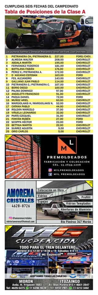 CUMPLIDAS SEIS FECHAS DEL CAMPEONATO
Tabla de Posiciones de la Clase A
Los punteros Germán y Christian Pietranera corren con Ford y con Chevrolet.
1	 PIETRANERA CH./PIETRANERA G.	 227,00	 FORD/CHEV.
2	 ALMEIDA WALTER	 208,00	 CHEVROLET
3	 ABDALA MARTÍN	 195,00	 CHEVROLET
4	 FERNÁNDEZ FEDERICO	 181,00	 CHEVROLET
5	 BATTILANA FABIÁN	 176,00	 CHEVROLET
6	 PÉREZ E./PIETRANERA A.	 172,00	 CHEVROLET
7	 D´ASCANIO ESTEBAN	 163,00	 FORD
8	 FEIL ALEJANDRO	 143,00	 CHEVROLET
9	 GALLIANO JUAN PABLO	 114,00	 CHEVROLET
10	 PIETRANERA G./PIETRANERA C.	 107,00	 CHEVROLET
11	 BORIO DIEGO	 100,00	 CHEVROLET
12	 PALMA DOMINGO	 97,00	 CHEVROLET
13	 ANGELETTI FRANCISCO	 91,00	 CHEVROLET
14	 PADUA DANIEL	 72,00	 FORD
15	 MUÑOZ ARIEL	 60,00	 CHEVROLET
16	 MARGIOLAKIS H./MARGIOLAKIS N.	 52,00	 CHEVROLET
17	 CATANA PABLO	 44,00	 CHEVROLET
18	 ROLDÁN MARCELO	 37,00	 CHEVROLET
19	 VIÑUELA LEONARDO	 32,00	 CHEVROLET
20	 PARÍS EZEQUIEL	 31,00	 CHEVROLET
21	 FONTÁN RUBÉN	 27,00	 FORD
22	 SCOPPA HÉCTOR	 23,00	 FORD
23	 BETTIGA MARTÍN	 22,00	 CHEVROLET
24	 SUÁREZ AGUSTÍN	 9,00	 CHEVROLET
25	 ORIO CARLOS	 5,00	 CHEVROLET
 