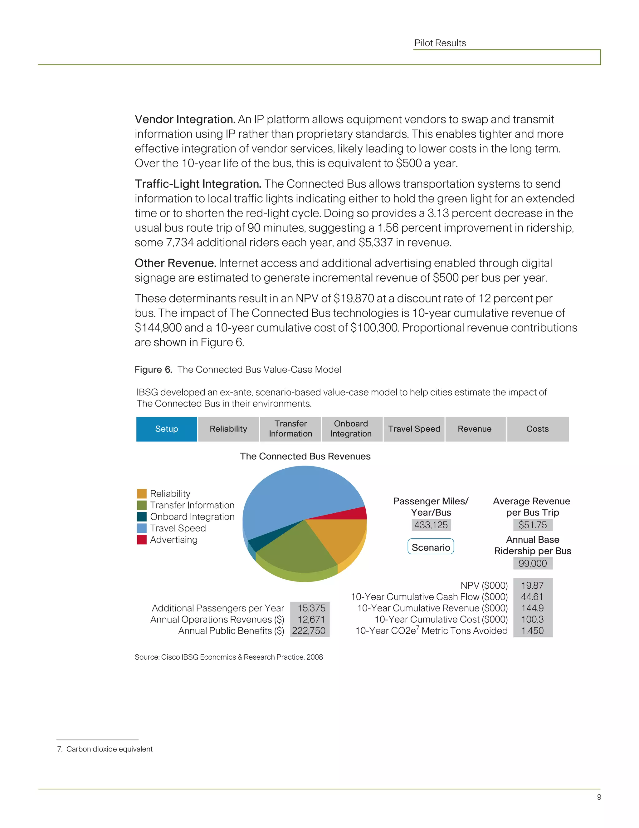 Pilot Results




                      Vendor Integration. An IP platform allows equipment vendors to swap and transmit
                      information using IP rather than proprietary standards. This enables tighter and more
                      effective integration of vendor services, likely leading to lower costs in the long term.
                      Over the 10-year life of the bus, this is equivalent to $500 a year.
                      Traffic-Light Integration. The Connected Bus allows transportation systems to send
                      information to local traffic lights indicating either to hold the green light for an extended
                      time or to shorten the red-light cycle. Doing so provides a 3.13 percent decrease in the
                      usual bus route trip of 90 minutes, suggesting a 1.56 percent improvement in ridership,
                      some 7,734 additional riders each year, and $5,337 in revenue.
                      Other Revenue. Internet access and additional advertising enabled through digital
                      signage are estimated to generate incremental revenue of $500 per bus per year.
                      These	determinants	result	in	an	NPV	of	$19,870	at	a	discount	rate	of	12	percent	per	
                      bus. The impact of The Connected Bus technologies is 10-year cumulative revenue of
                      $144,900 and a 10-year cumulative cost of $100,300. Proportional revenue contributions
                      are shown in Figure 6.

                      Figure 6. The	Connected	Bus	Value-Case	Model

                       IBSG developed an ex-ante, scenario-based value-case model to help cities estimate the impact of
                       The Connected Bus in their environments.

                                                              Transfer          Onboard
                               Setup       Reliability                                       Travel Speed    Revenue          Costs
                                                            Information        Integration

                                                    The Connected Bus Revenues


                           Reliability
                           Transfer Information                                               Passenger Miles/         Average Revenue
                           Onboard Integration                                                   Year/Bus                per Bus Trip
                           Travel Speed                                                           433,125                   $51.75
                           Advertising                                                                                    Annual Base
                                                                                                  Scenario             Ridership per Bus
                                                                                                                            99,000

                                                                                                            NPV ($000)      19.87
                                                                                    10-Year Cumulative Cash Flow ($000)     44.61
                           Additional Passengers per Year 15,375                     10-Year Cumulative Revenue ($000)      144.9
                           Annual Operations Revenues ($) 12,671                         10-Year Cumulative Cost ($000)     100.3
                                 Annual Public Benefits ($) 222,750                  10-Year CO2e7 Metric Tons Avoided      1,450

                      Source: Cisco IBSG Economics & Research Practice, 2008




7. Carbon dioxide equivalent




                                                                                                                                           9
 