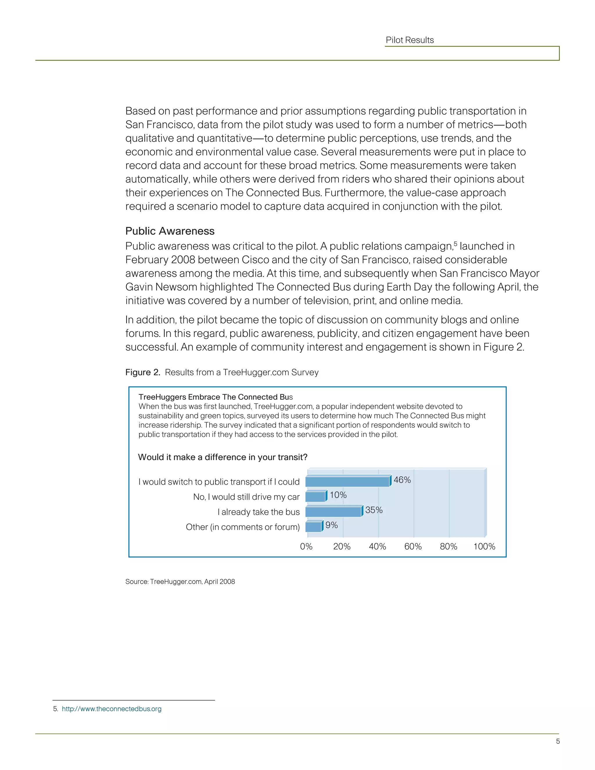 Pilot Results




                     Based on past performance and prior assumptions regarding public transportation in
                     San Francisco, data from the pilot study was used to form a number of metrics—both
                     qualitative and quantitative—to determine public perceptions, use trends, and the
                     economic and environmental value case. Several measurements were put in place to
                     record data and account for these broad metrics. Some measurements were taken
                     automatically, while others were derived from riders who shared their opinions about
                     their experiences on The Connected Bus. Furthermore, the value-case approach
                     required a scenario model to capture data acquired in conjunction with the pilot.

                     Public Awareness
                     Public awareness was critical to the pilot. A public relations campaign,5 launched in
                     February 2008 between Cisco and the city of San Francisco, raised considerable
                     awareness among the media. At this time, and subsequently when San Francisco Mayor
                     Gavin	Newsom	highlighted	The	Connected	Bus	during	Earth	Day	the	following	April,	the	
                     initiative was covered by a number of television, print, and online media.
                     In addition, the pilot became the topic of discussion on community blogs and online
                     forums. In this regard, public awareness, publicity, and citizen engagement have been
                     successful. An example of community interest and engagement is shown in Figure 2.

                     Figure 2. Results	from	a	TreeHugger.com	Survey

                         TreeHuggers Embrace The Connected Bus
                         When the bus was first launched, TreeHugger.com, a popular independent website devoted to
                         sustainability and green topics, surveyed its users to determine how much The Connected Bus might
                         increase ridership. The survey indicated that a significant portion of respondents would switch to
                         public transportation if they had access to the services provided in the pilot.

                         Would it make a difference in your transit?

                         I would switch to public transport if I could                           46%
                                          No, I would still drive my car        10%
                                                 I already take the bus                  35%
                                       Other (in comments or forum)             9%

                                                                           0%    20%      40%       60%        80%     100%


                     Source:	TreeHugger.com,	April	2008




5. http://www.theconnectedbus.org



                                                                                                                              5
 