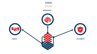 LOGO
TRUST
BUILDING
SECURITY
 
