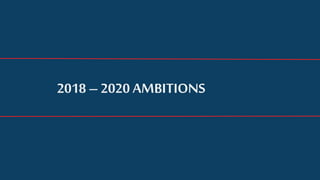 2018 – 2020 AMBITIONS
 