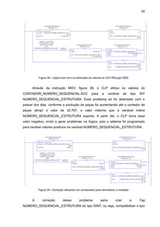 66

Figura 38 - Lógica com erro na atribuição de valores no CLP RSLogix 5000.

Através da instrução MOV, figura 38, o CLP atribui os valores do
CONTADOR_NUMERO_SEQUENCIAL.ACC

para

a

variável

do

tipo

INT

NUMERO_SEQUENCIAL_ESTRUTURA. Esse problema só foi detectado com o
passar dos dias, conforme a produção de peças foi aumentando até o contador de
peças atingir o valor de 32.767, o valor máximo que a variável inteira
NUMERO_SEQUENCIAL_ESTRUTURA suporta. A partir daí, o CLP torna esse
valor negativo, vindo a gerar problemas na lógica, pois o sistema foi programado
para receber valores positivos na variável NUMERO_SEQUENCIAL_ESTRUTURA.

Figura 39 - Correção utilizando um comparador para reinicializar o contador.

A

correção

desse

problema

seria

criar

a

Tag

NUMERO_SEQUENCIAL_ESTRUTURA do tipo DINT, ou seja, compatibilizar o tipo

 