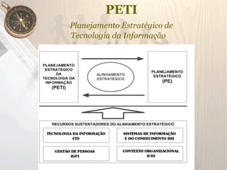 Concepção do PETIC no CPD da UFS