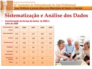 Política de Assistência SocialESTRUTURA DO TRABALHOCAPITULO II: A EVIDÊNCIA E O SERVIÇO SOCIAL